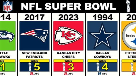 super bowl nfl standings|NFL Super Bowl winners by year.